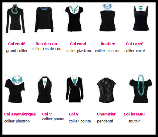 quel-collier-pour-quel-col